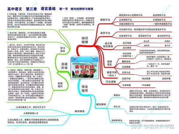 高中语文思维导图汇编!涵盖各考点,收藏用三年!