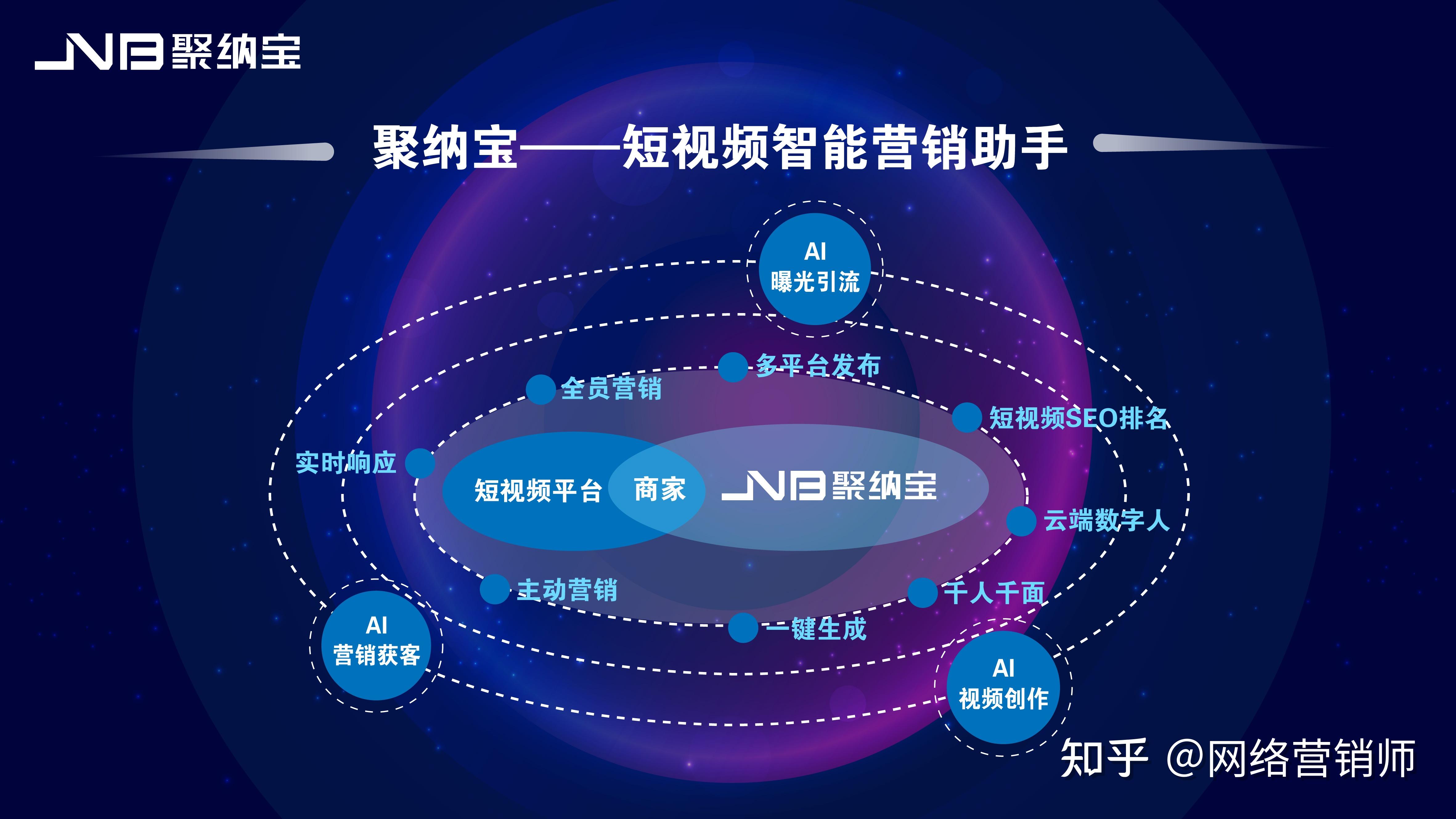 聚纳宝：企业短视频运营推广的五大优势-第1张图片-90博客网