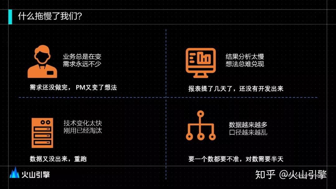 q6:现在愈发感受到技术迭代之快,我们怎么样才能跟上数字化建设的节奏