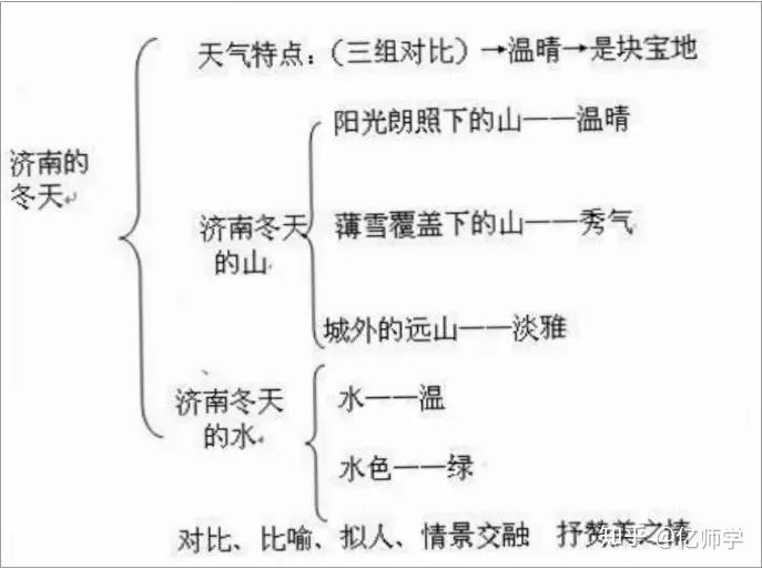 教师如何写教案_培训教案怎么写_写人的作文指导教案