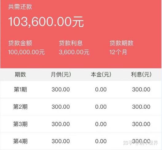 贷款日利率为001借10万用一年利息是多少