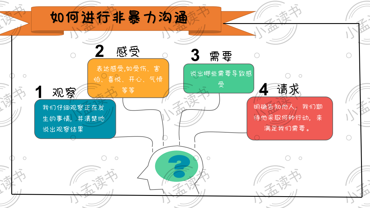 当我们褪去隐蔽的精神暴力爱将自然流露快速阅读非暴力沟通