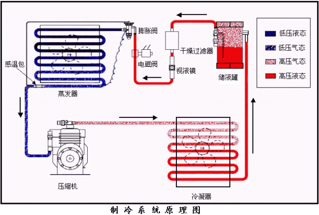 制冷空调系统原理图汇总