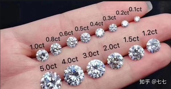 不同克拉钻石大小对比
