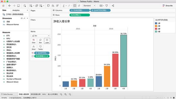 陌陌财报研究之一:使用tableau来画图表