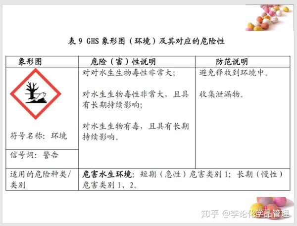 联合国全球化学品统一分类和标签制度ghs的核心内容