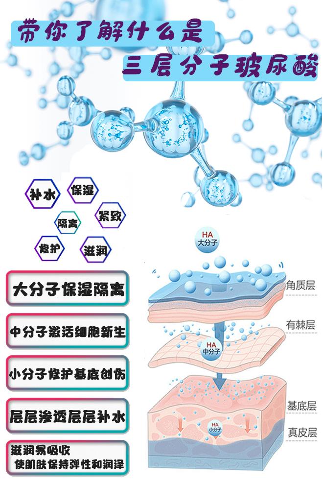 三层分子玻尿酸?神马东东?