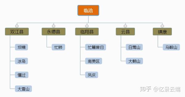 亿景云端说普洱24普洱茶的山头分布