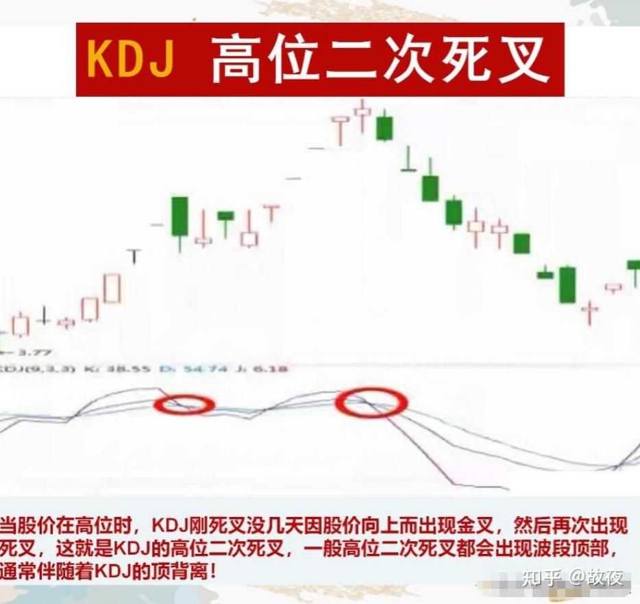 股票技术指标哪些最常用 知乎