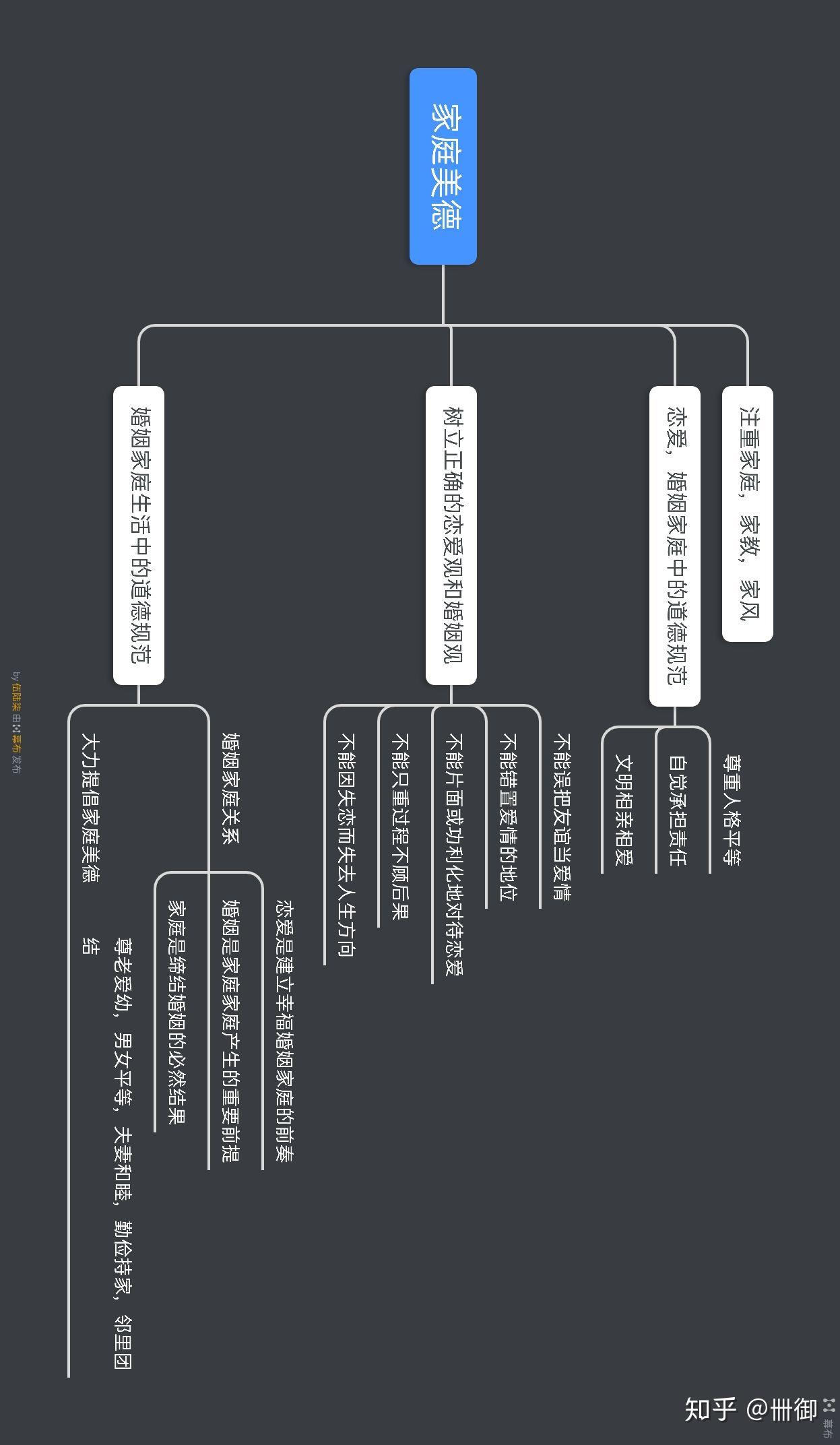 思想道德修养与法律基础2018版全面思维导图轻松备考思修期末90不敢说