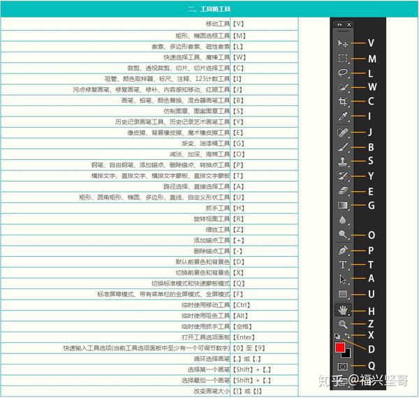 一份很详细的ps快捷键大全(坚哥整理)