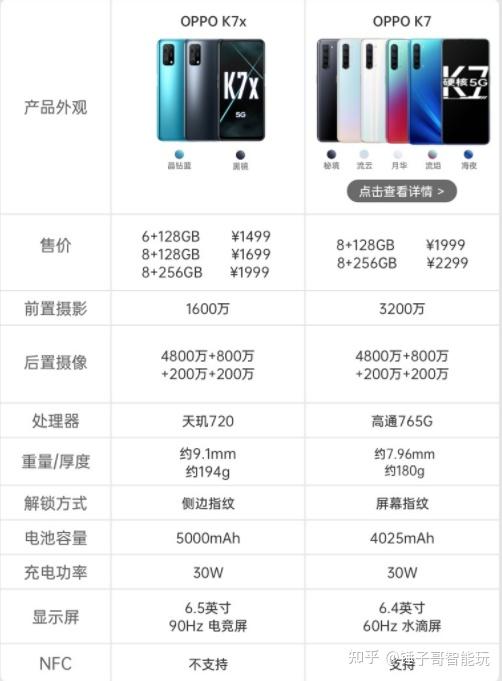 vivo iqoo u3x(新品上市)