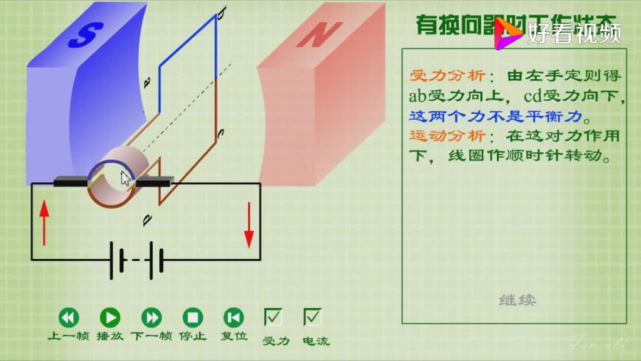 观察几种线圈不同角度的运动情况: 受力分析:由左手定则可得,ab受力