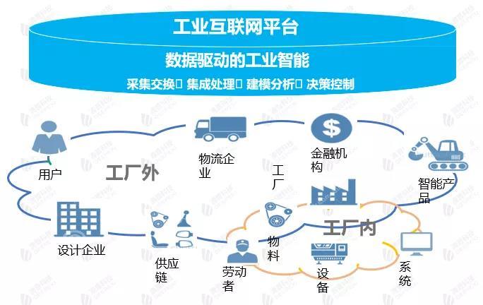 工业互联时代下的数字化转型之道