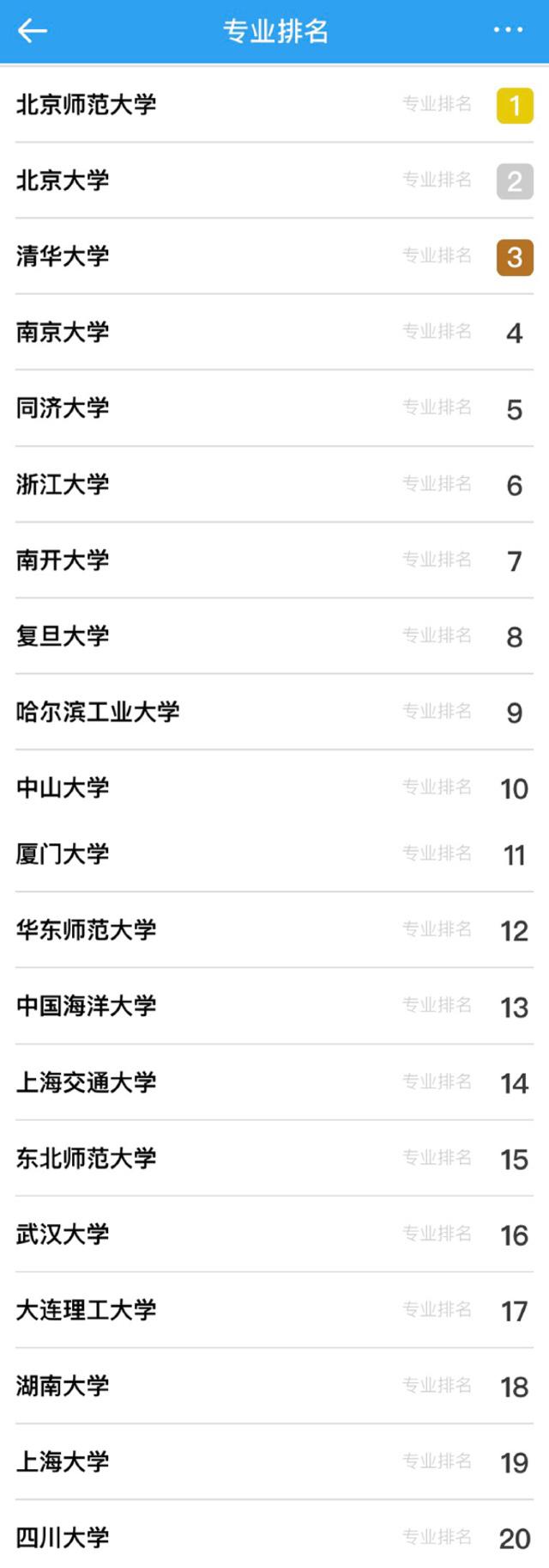 西安建筑科技大学和长安大学小号环境读研,女有女生的专业图片