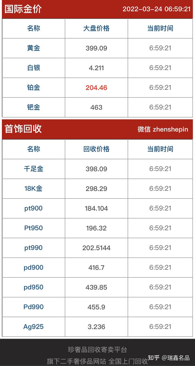 pt950铂金和18k金现在回收价格是多少呢