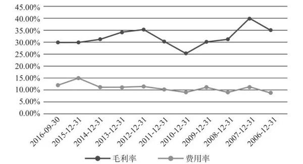 给股票估值的最佳方法是