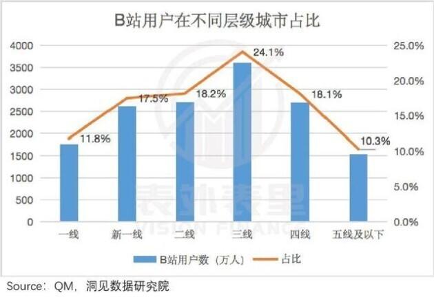 B站首发付费推广，B站广告投放流程，bilibili视频创作推广