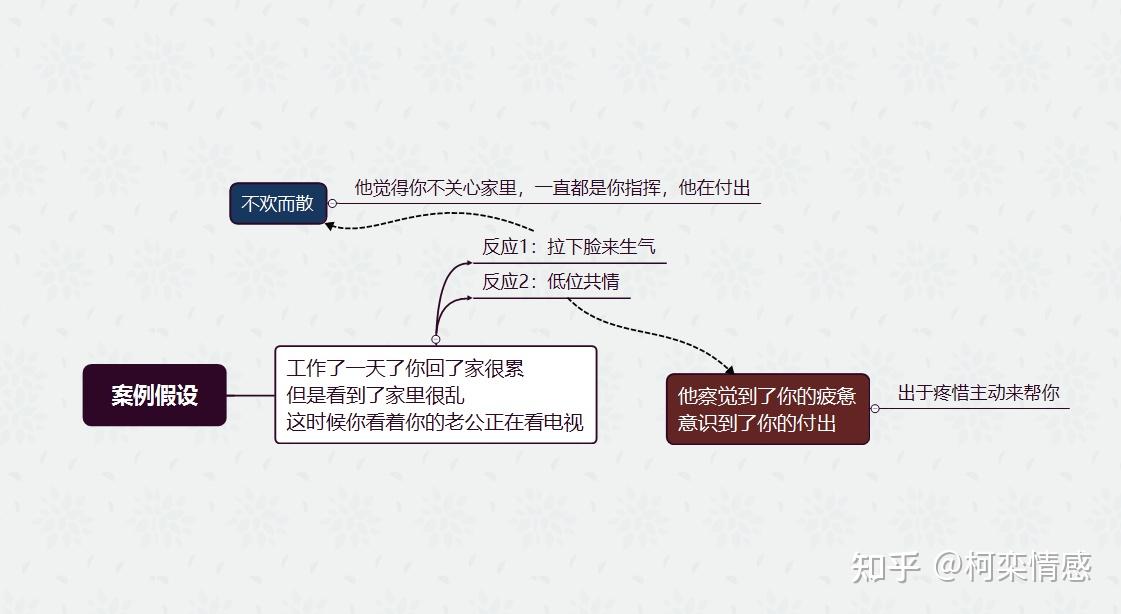 老公死心了还能挽回吗