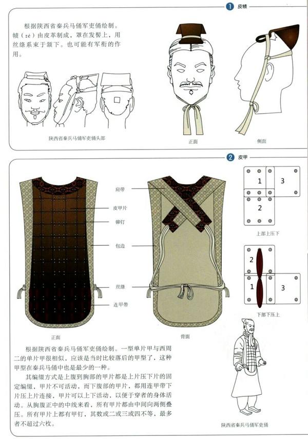 秦代铠甲有哪些类型