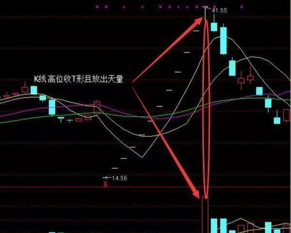 跟风投资者认为后市还有上涨的机会,积极买入,不断接盘,虽然当日股价