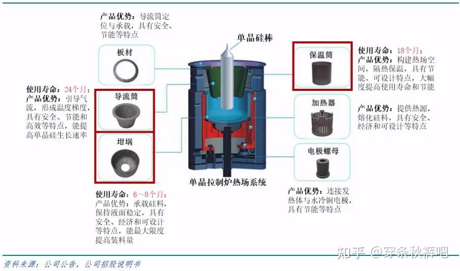 金博股份光伏热场龙头