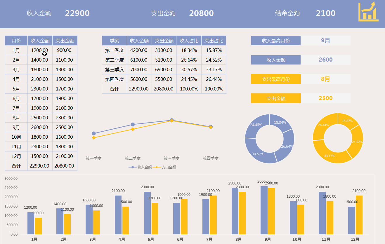 今天和大家分享194套可视化动态财务分析报表及年终财务分析报表
