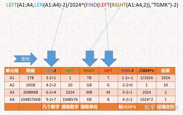 Excel公式不同存储单位求和T G M K求和TB GB MB KB求和 知乎