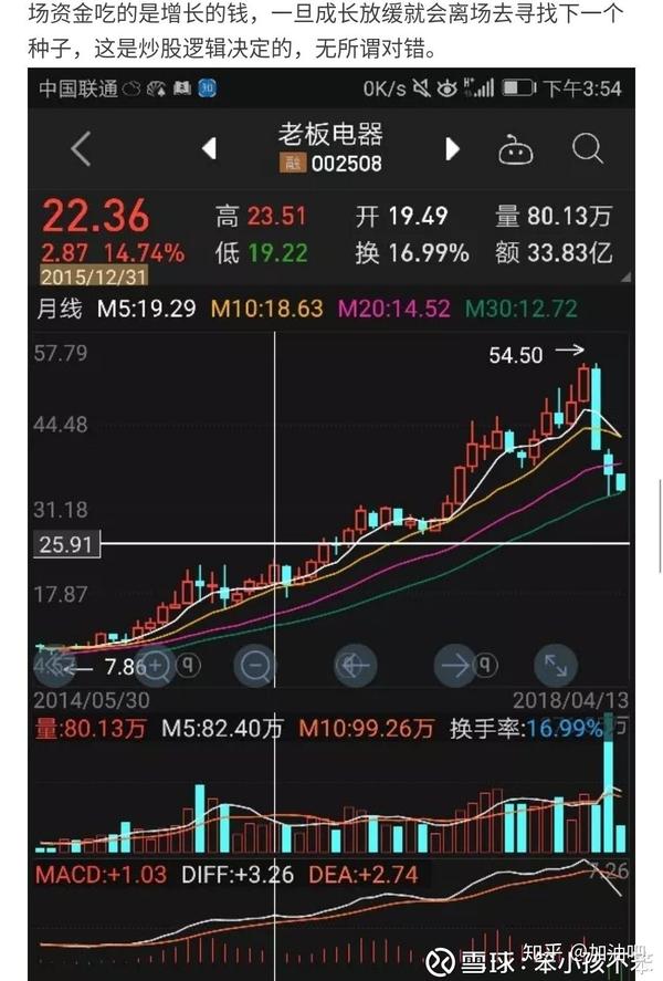 怎么选股票?(建议收藏)