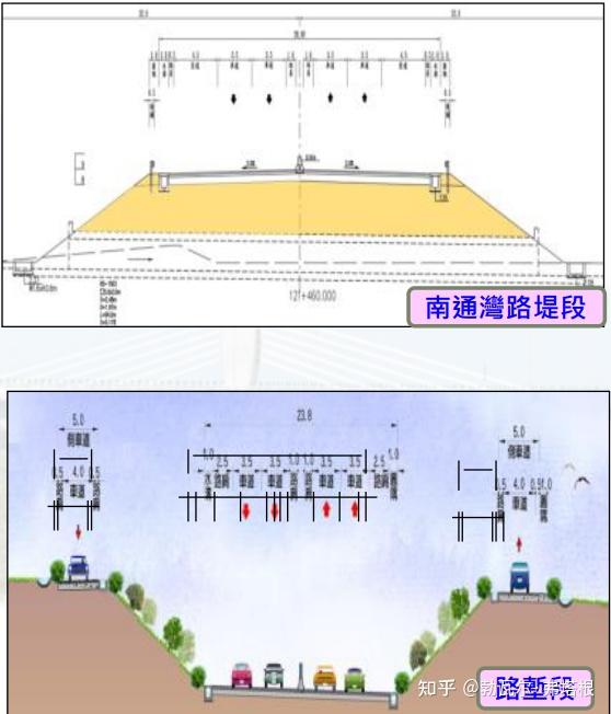 路堤与路堑段的示意图