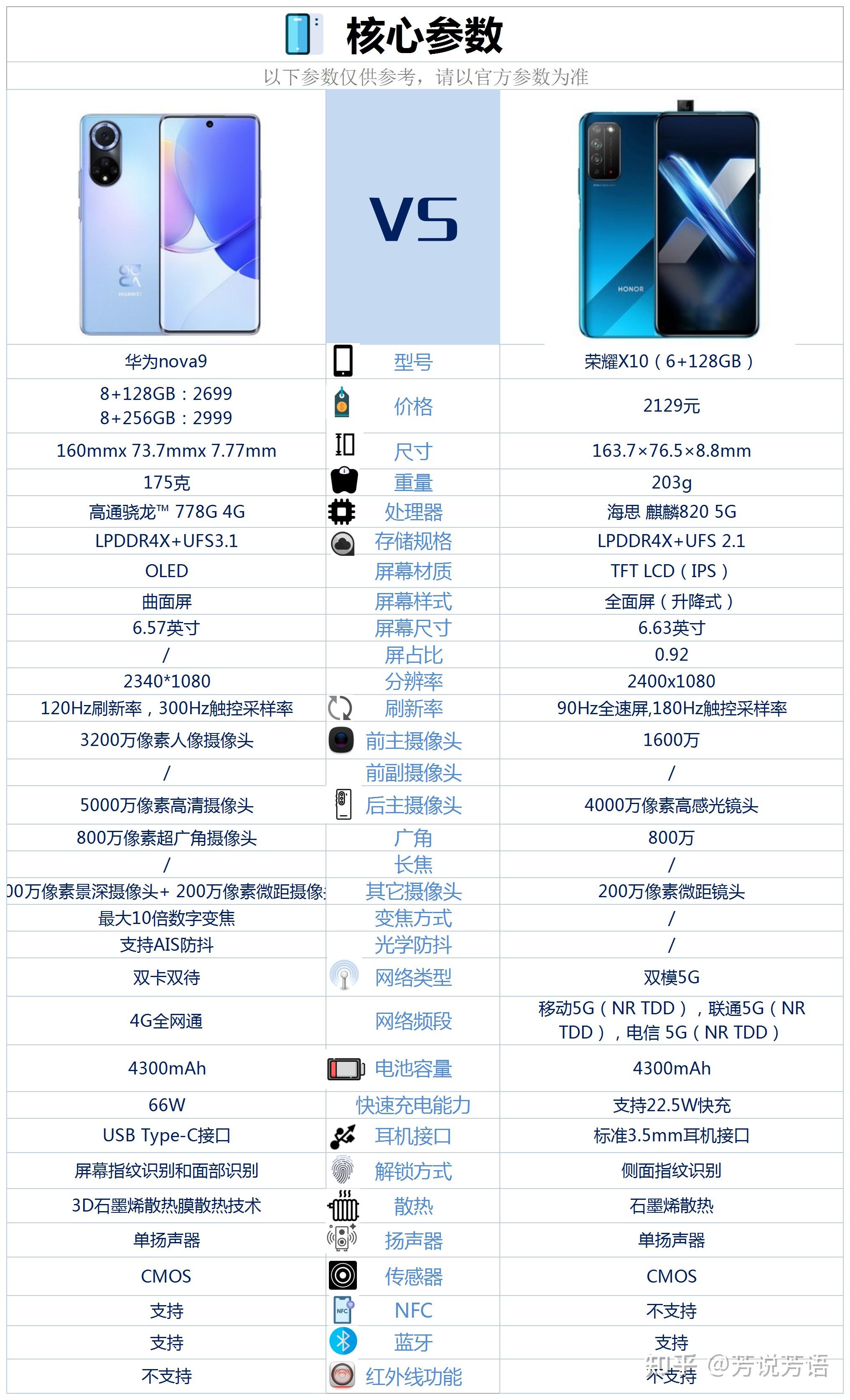 华为nova9和荣耀x10相比较买哪款更好