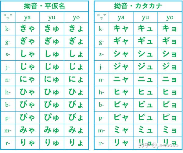 表2-日语-拗音