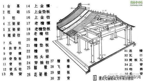 细说中国古建筑的文化与内涵