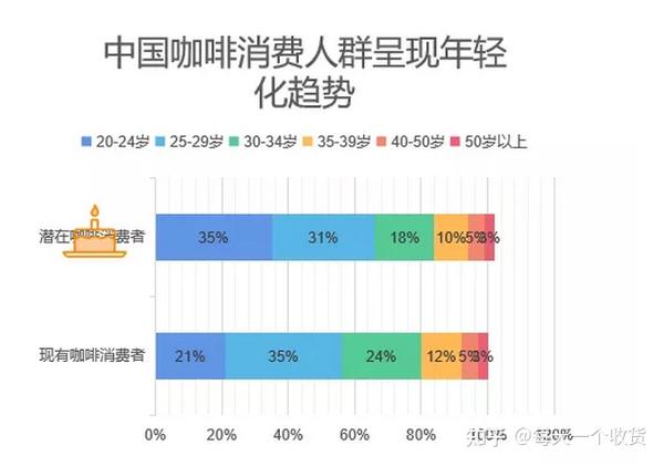 每日复盘:中国咖啡消费者人群画像 2021.9.13