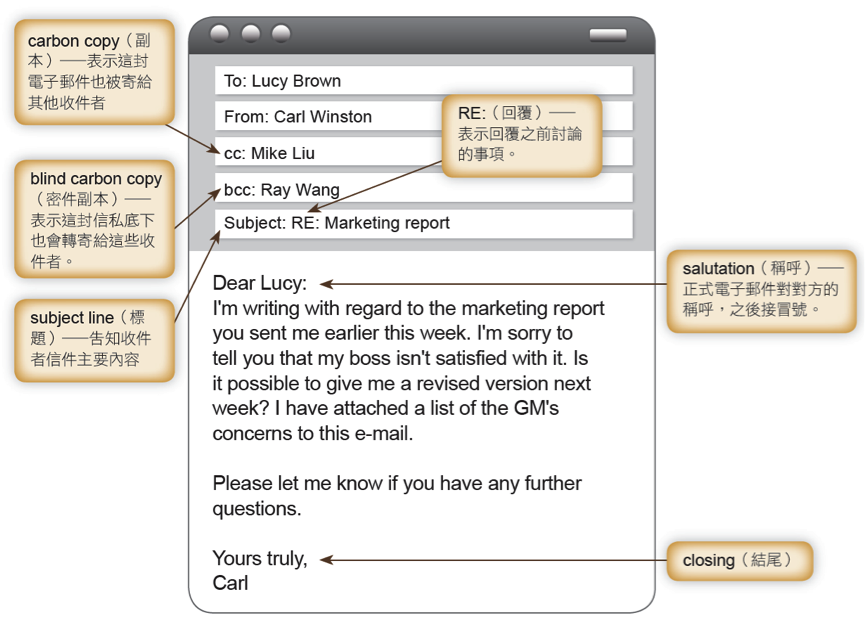 6. comparison of an e-mail to a formal written letter