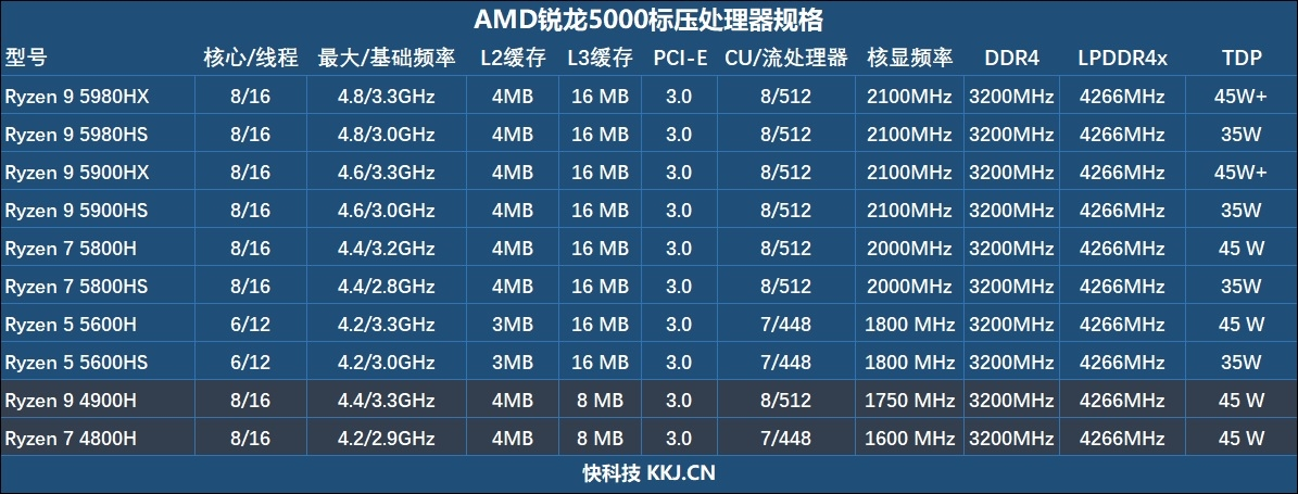 笔记本cpu天梯图更新12代酷睿及6000系列