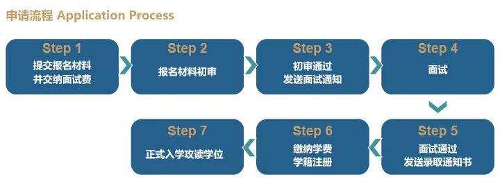 国外学历公正步骤 zhuanlan.zhihu.com