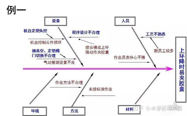 人机料法环测,工厂管理完全分析