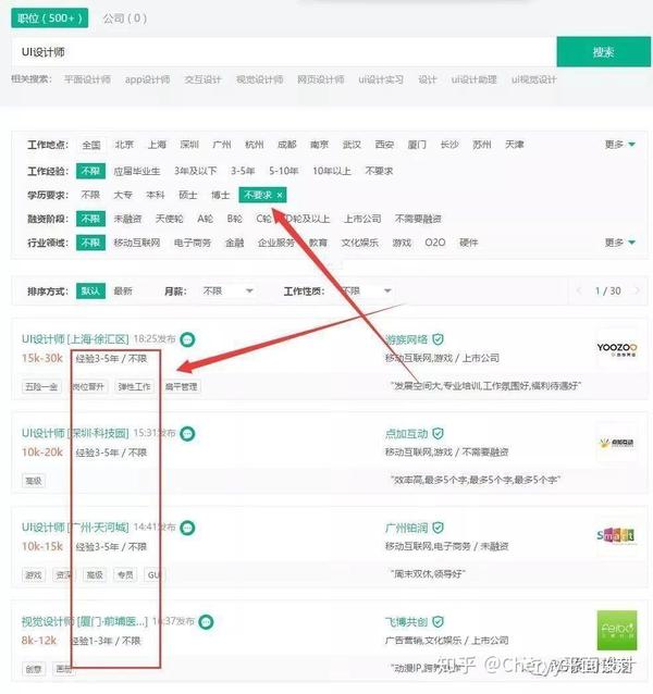 找ui工作设计最重要的是经验作品学历还是?室内设计师穿着搭配图片