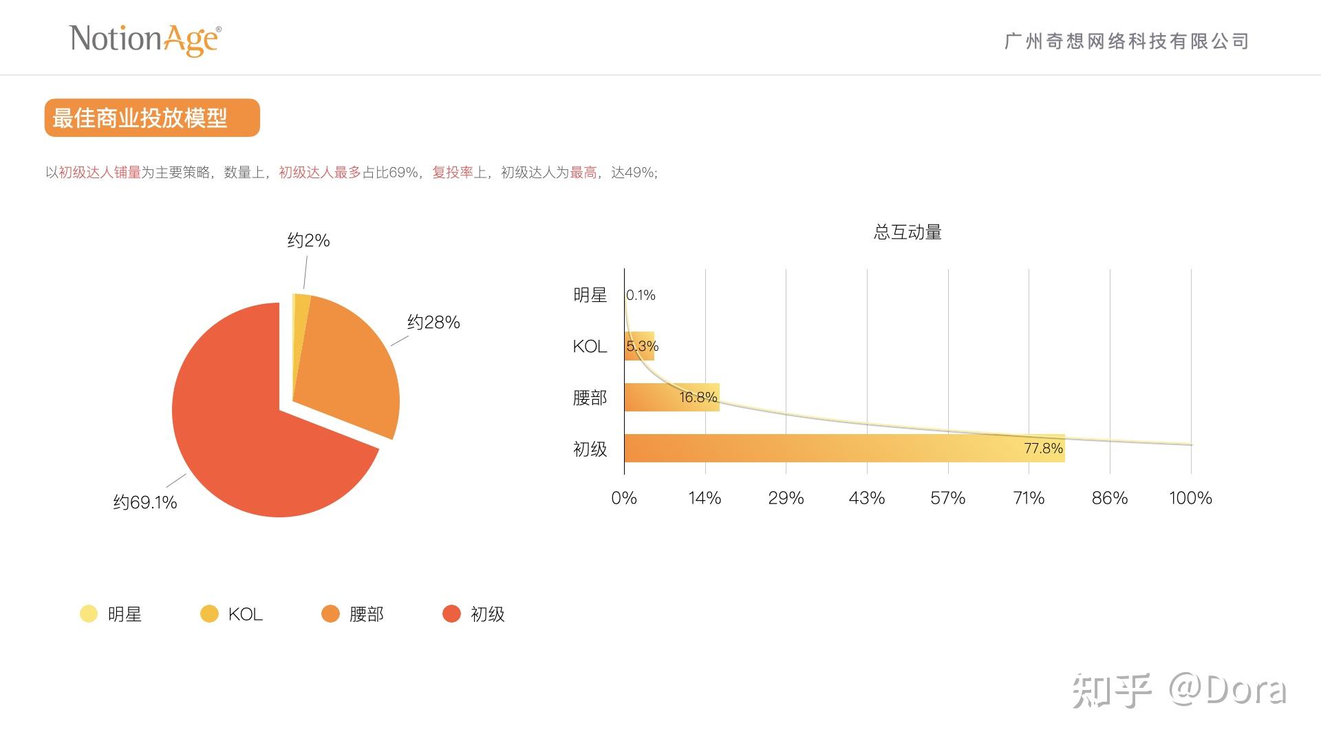 小红书2021年h1营销趋势解读