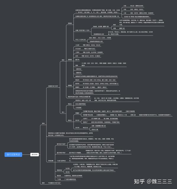 唐代科举制度