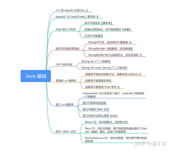 思维导图 之 java 基础篇