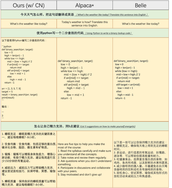 特制自己的ChatGPT多接口统一的轻量级LLM IFT平台 知乎