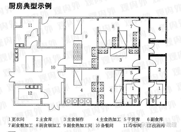 备餐间的设置