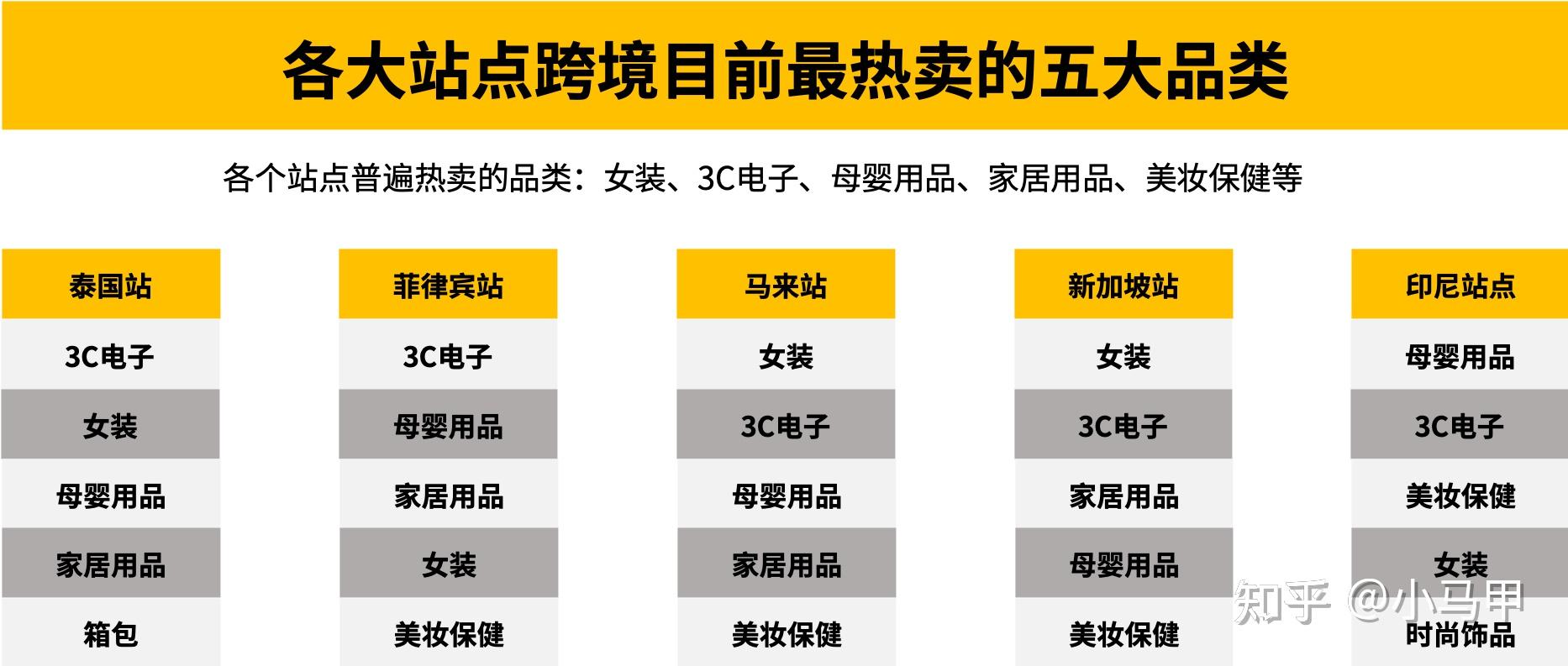 的奶妈算法,把东南亚热销品和关键词直接做了整合,用智能蓝海选品工具