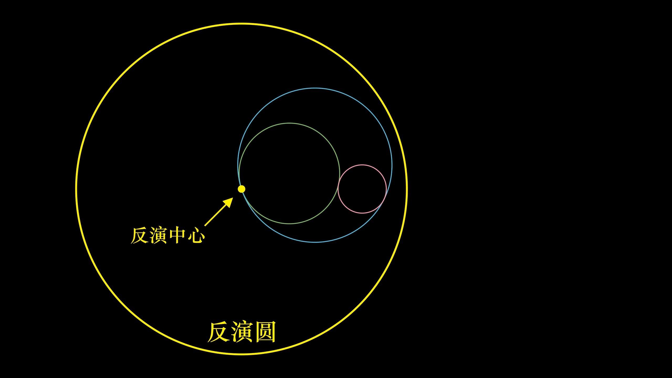 com/video/1211009026919923712 回到原来的问题:"能否添加第四个圆