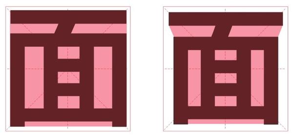 中宫:指字体所在字面框的中心区域位置.
