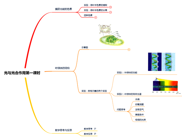 初中数学备课教案范文_备课教案范文_初中英语备课教案范文