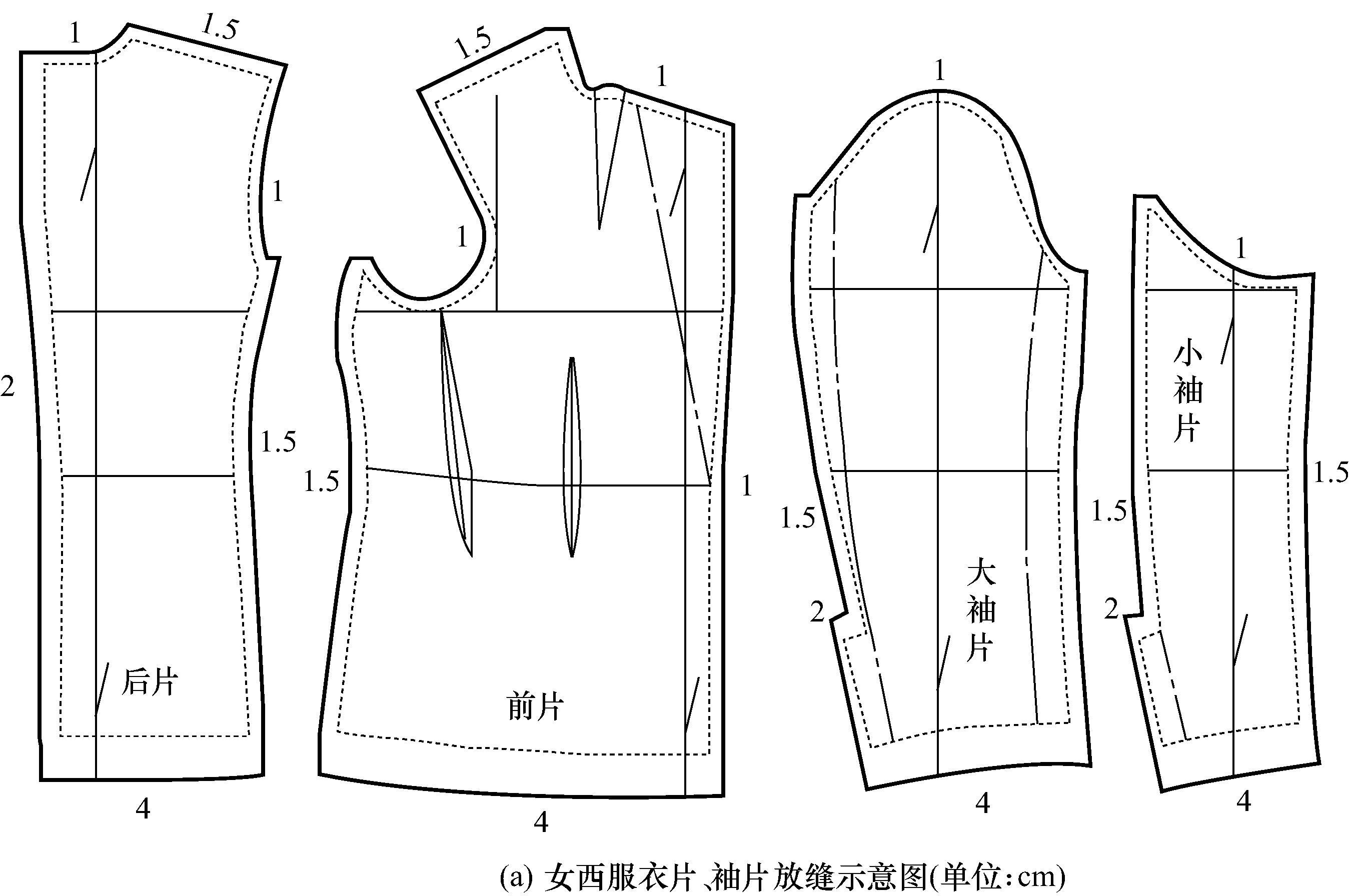 缝份大小是根据服装的品种,面料以及缝型的不同而确定.一般为 0.