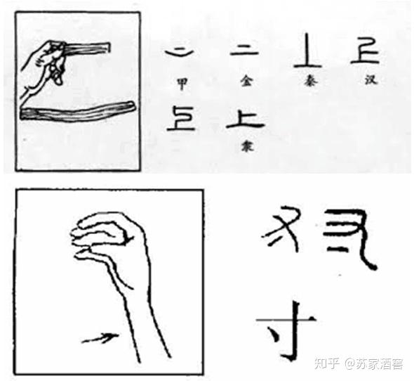 指事字,指事的定义是:"视而可识,察而见意.